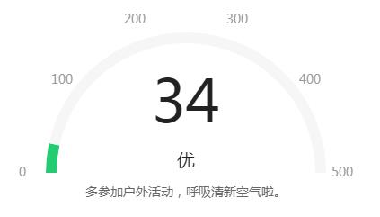 9月10日广州PM2.5数值查询