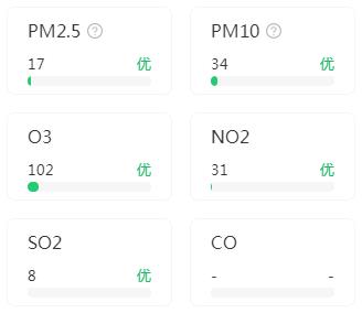 9月10日广州PM2.5污染物各项指数
