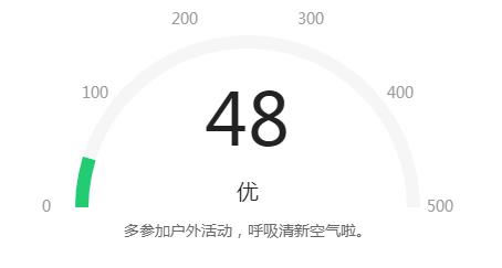 北京9月10日城市PM2.5指数