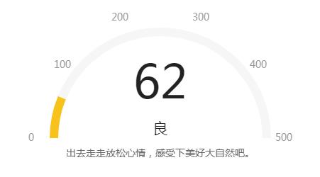 9月10天津PM2.5