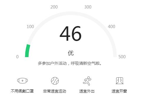 天津PM2.5指数（9月9）