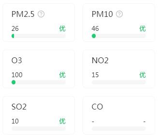 天津PM2.5各颗粒物指数（9月9）
