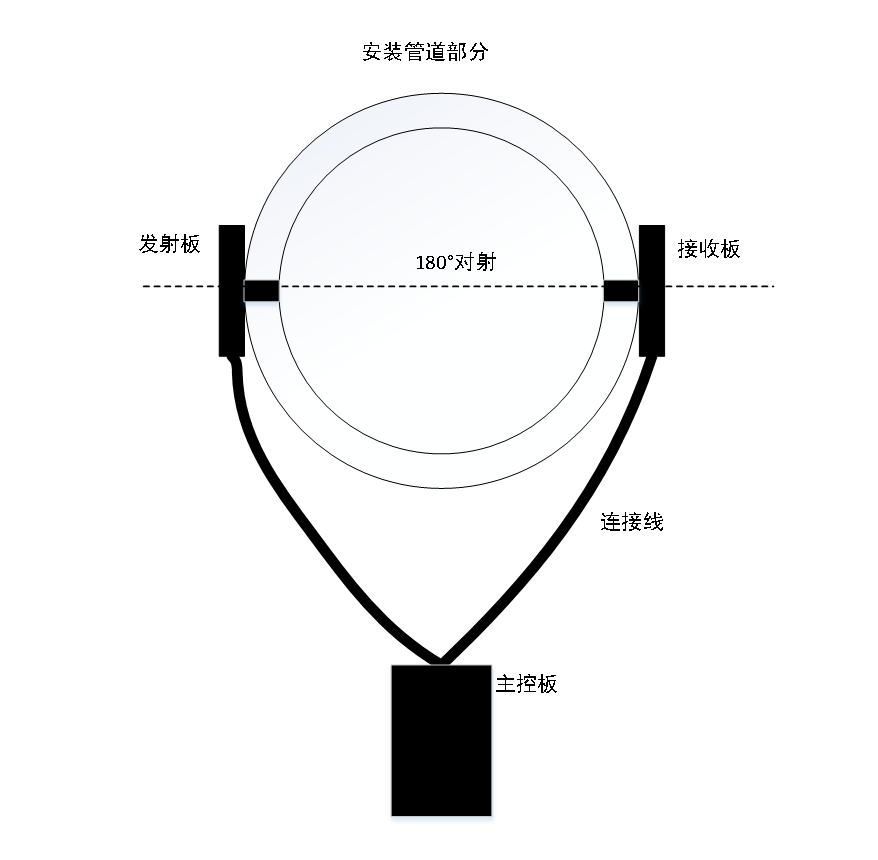 S9污浊度传感器模组