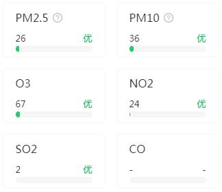 北京PM2.5各污染物指数情况(9月9日)