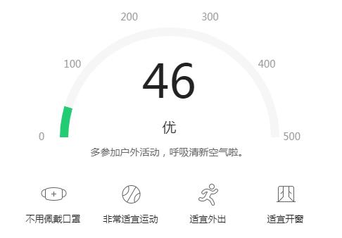 天津PM2.5指数(9月9)