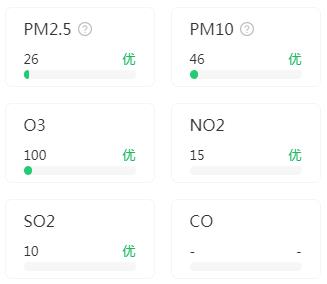 天津PM2.5各颗粒物指数(9月9)