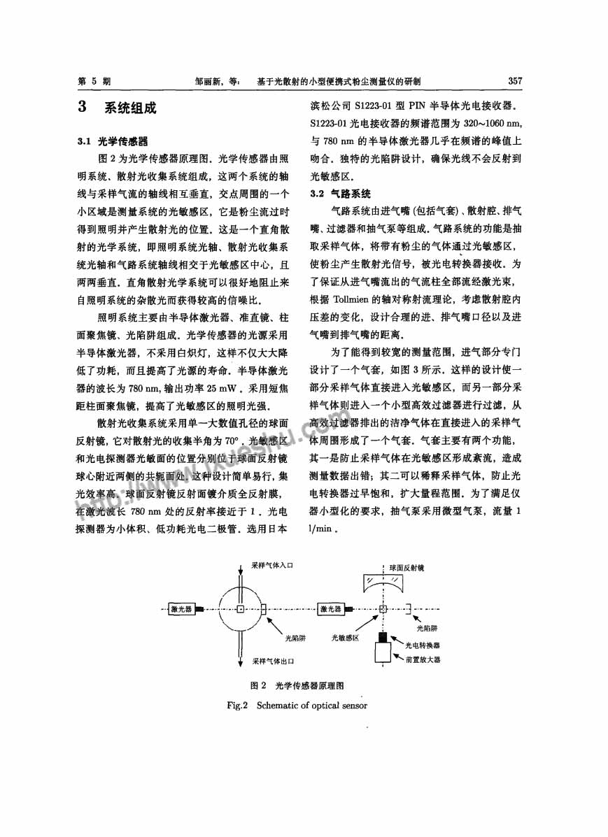 基于光散射的小型便携式粉尘测量仪的研制